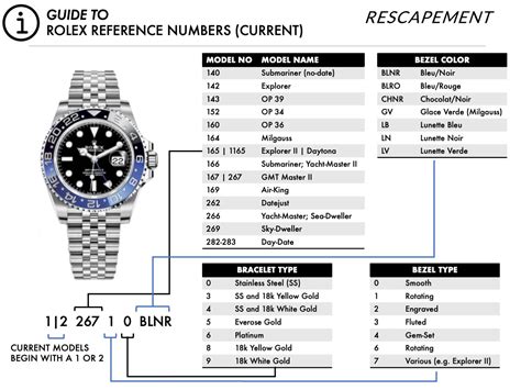 rolex 14/f|rolex model number chart.